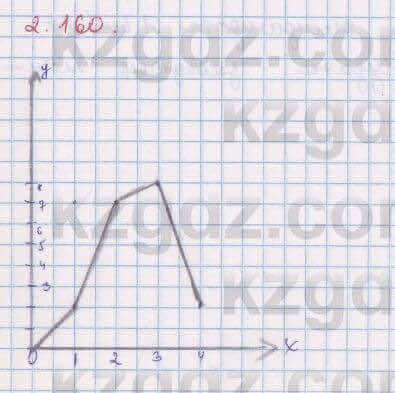 Алгебра Шыныбеков 8 класс 2018 Упражнение 2.160