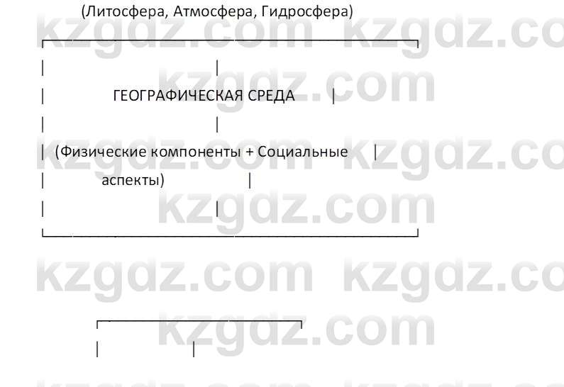 География (Часть 2) Каратабанов Р. А. 8 класс 2018 Вопрос 3