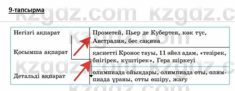 Казахский язык Аринова 6 класс 2018 Упражнение 9
