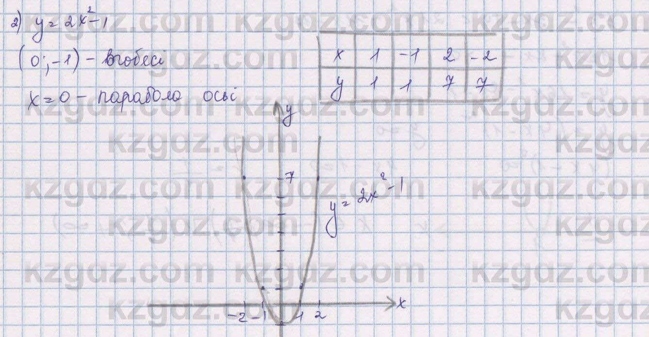 Алгебра Шыныбеков 9 класс 2019 Упражнение 0.11