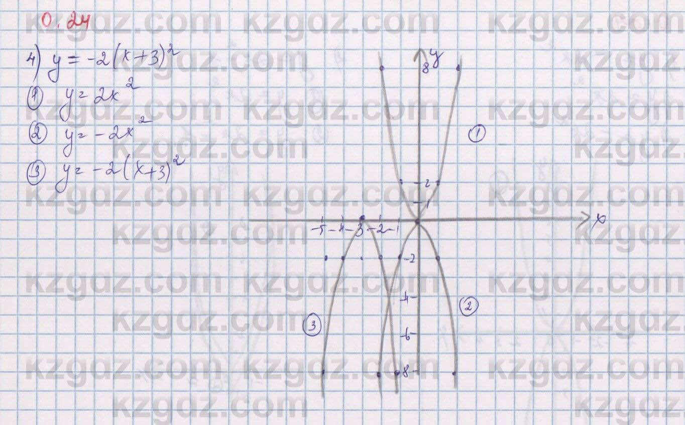 Алгебра Шыныбеков 9 класс 2019 Упражнение 0.24