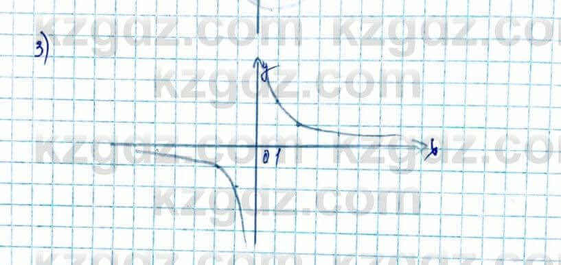 Алгебра Шыныбеков 10 ЕМН класс 2019 Упражнение 0.3