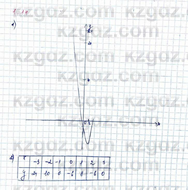 Алгебра Шыныбеков 10 ЕМН класс 2019 Упражнение 1.14