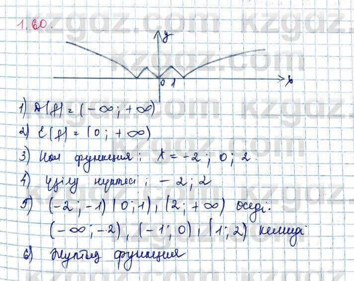 Алгебра Шыныбеков 10 ЕМН класс 2019 Упражнение 1.60