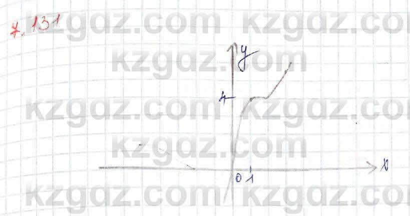 Алгебра Шыныбеков 10 ЕМН класс 2019 Упражнение 7.131