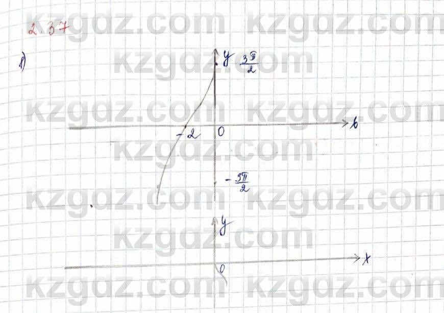 Алгебра Шыныбеков 10 ЕМН класс 2019 Упражнение 2.37
