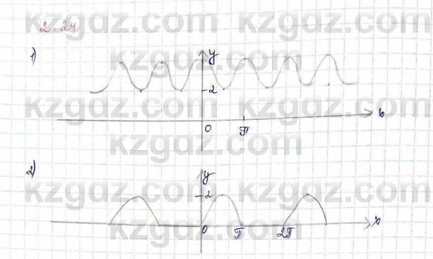 Алгебра Шыныбеков 10 ЕМН класс 2019 Упражнение 2.24