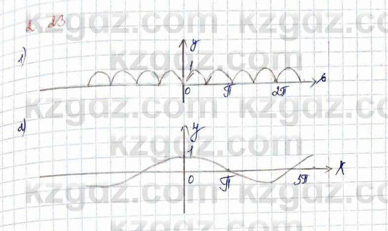 Алгебра Шыныбеков 10 ЕМН класс 2019 Упражнение 2.23