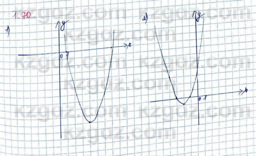 Алгебра Шыныбеков 10 ЕМН класс 2019 Упражнение 1.70