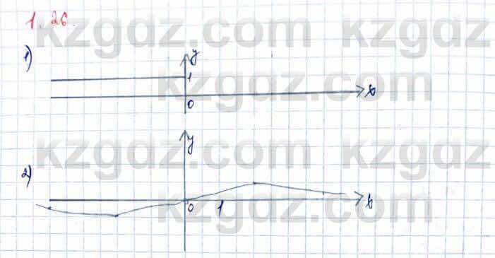 Алгебра Шыныбеков 10 ЕМН класс 2019 Упражнение 1.26