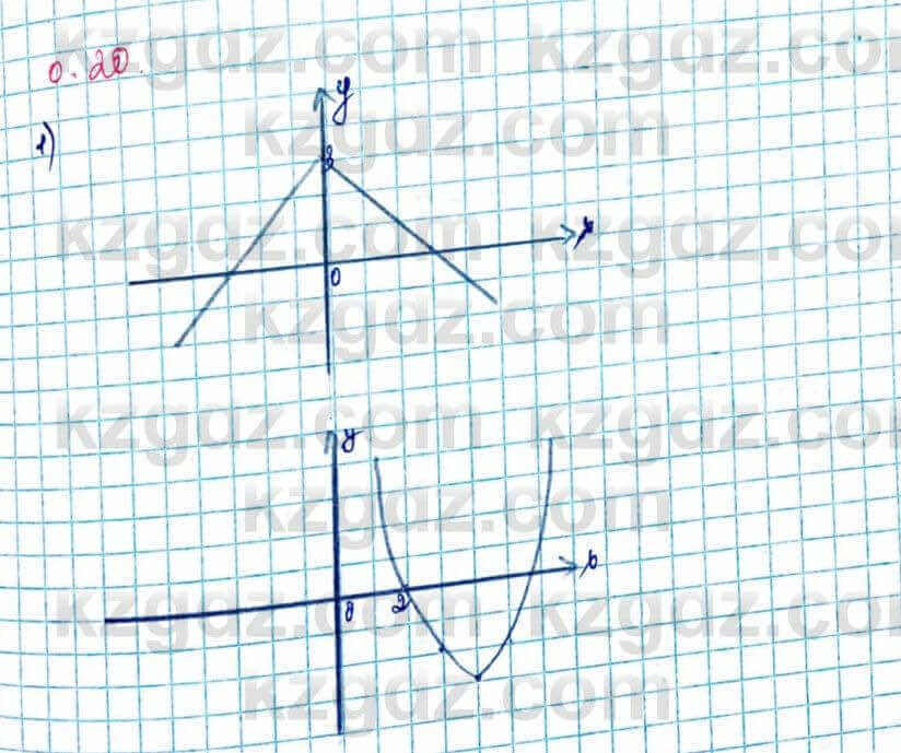 Алгебра Шыныбеков 10 ЕМН класс 2019 Упражнение 0.20