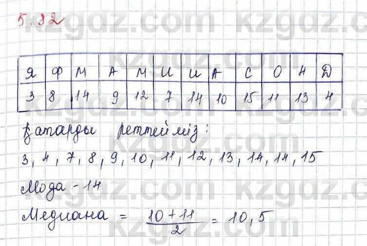 Алгебра Шыныбеков 10 ЕМН класс 2019 Упражнение 5.82