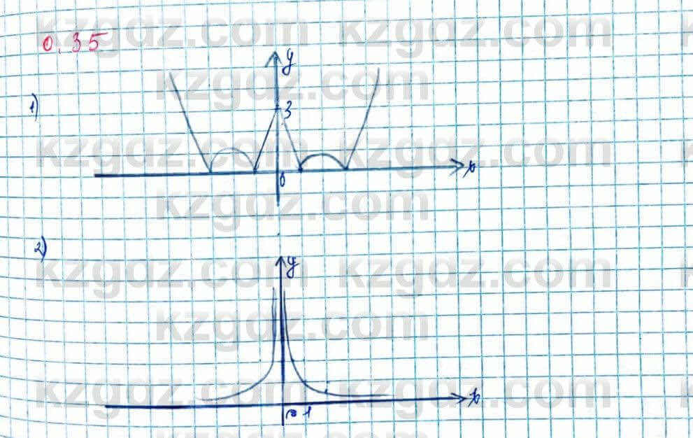 Алгебра Шыныбеков 10 ЕМН класс 2019 Упражнение 0.35
