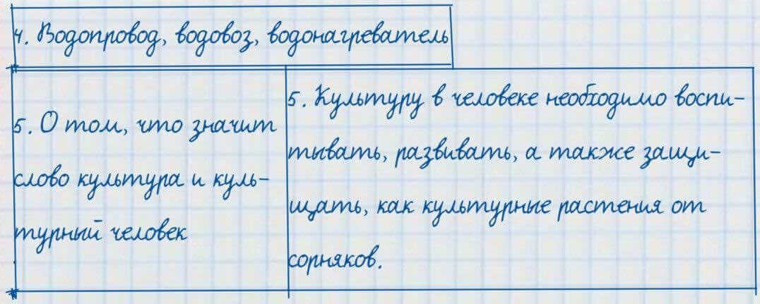 Русский язык и литература Жанпейс 7 класс 2017 Задание в группе работа в группе