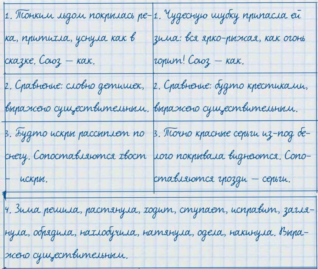 Русский язык и литература Жанпейс 7 класс 2017 Задание в группе работа в группе