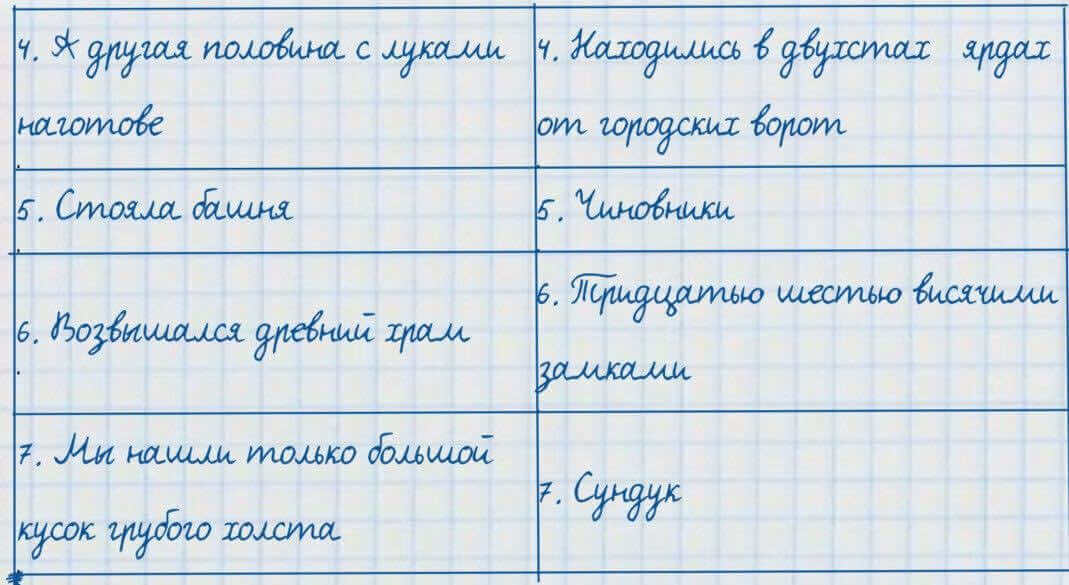 Русский язык и литература Жанпейс 7 класс 2017 Задание в группе работа в группе