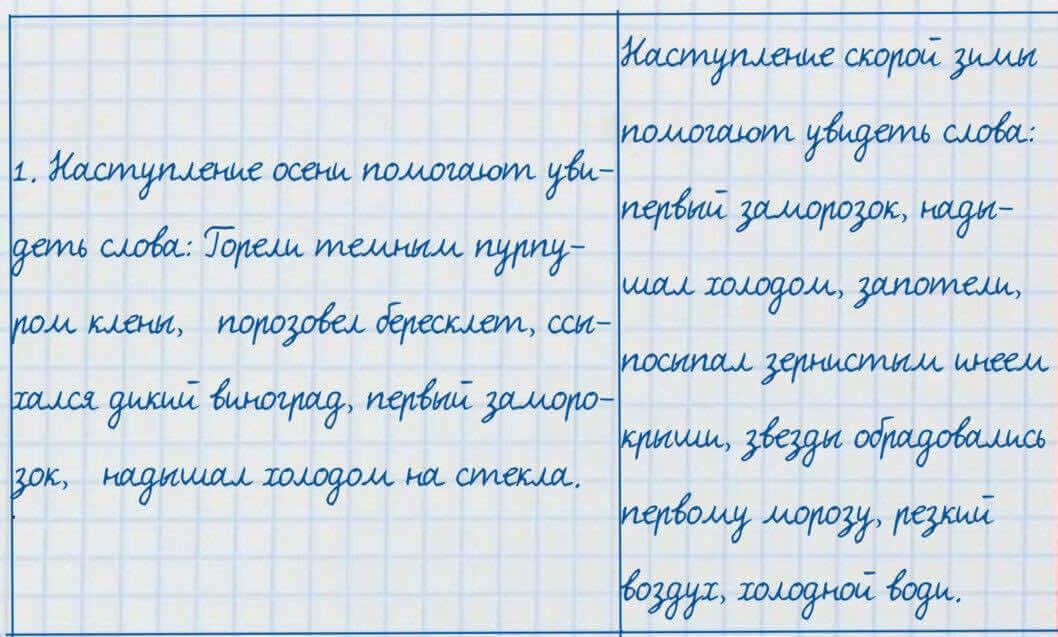 Русский язык и литература Жанпейс 7 класс 2017 Задание в группе работа в группе