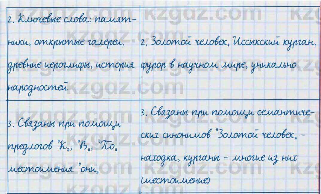 Русский язык и литература Жанпейс 7 класс 2017 Задание в группе работа в группе