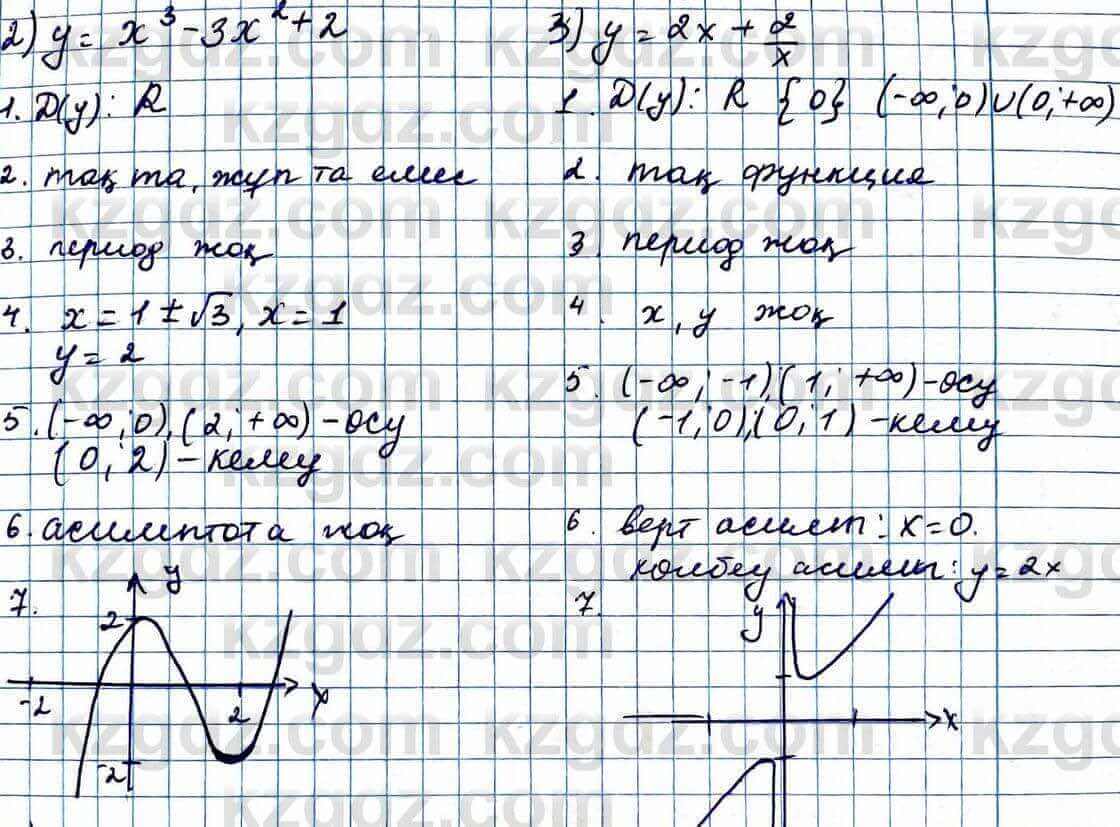 Алгебра Абылкасымова 11 ЕМН класс 2020 Повторение 0.22