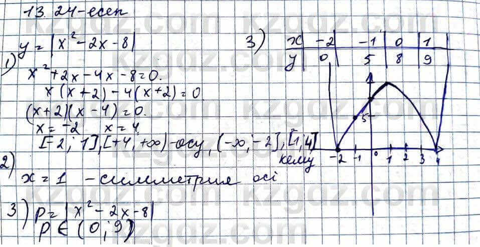 Алгебра Абылкасымова 11 ЕМН класс 2020 Упражнение 13.24