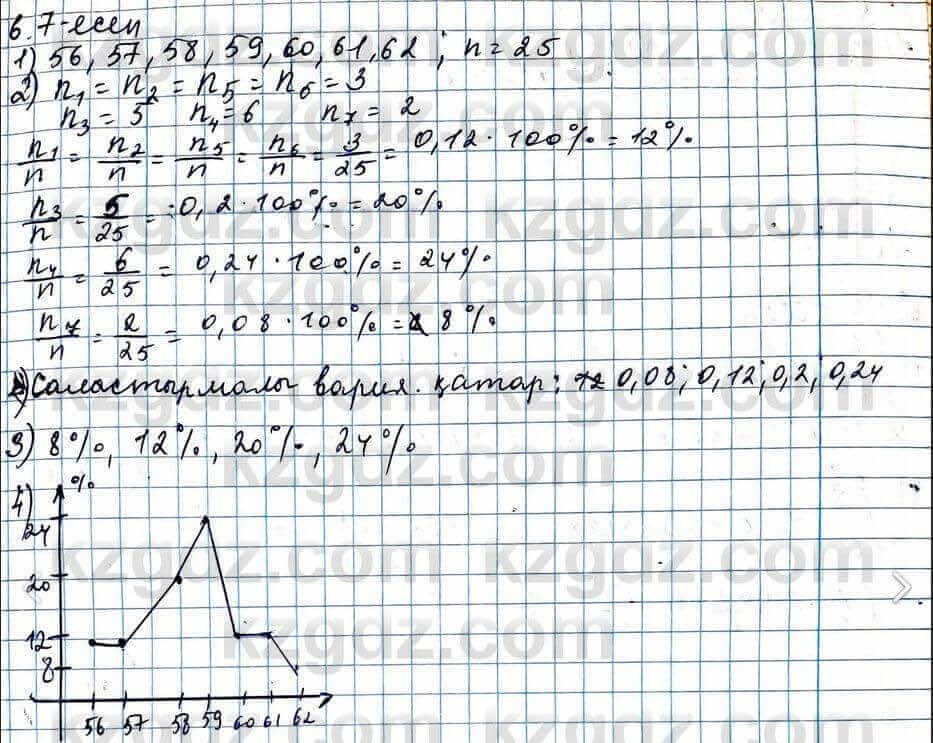 Алгебра Абылкасымова 11 ЕМН класс 2020 Упражнение 6.7