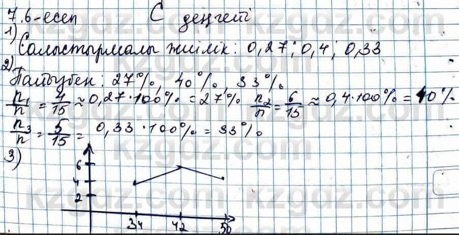 Алгебра Абылкасымова 11 ЕМН класс 2020 Упражнение 7.6