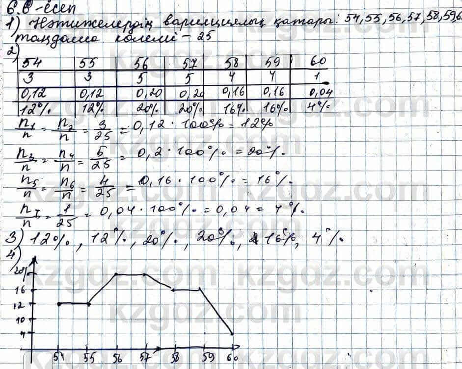 Алгебра Абылкасымова 11 ЕМН класс 2020 Упражнение 6.6