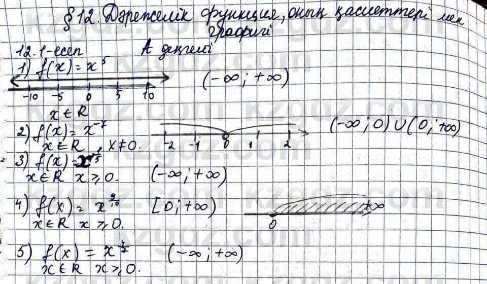 Алгебра Абылкасымова 11 ЕМН класс 2020 Упражнение 12.1