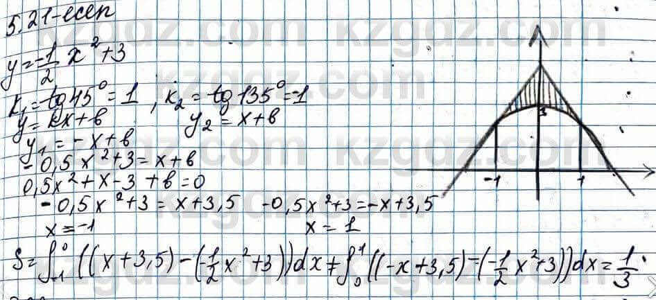 Алгебра Абылкасымова 11 ЕМН класс 2020 Упражнение 5.21