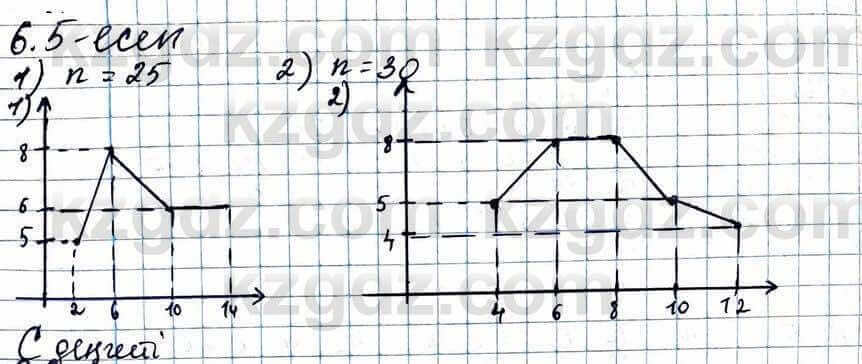 Алгебра Абылкасымова 11 ЕМН класс 2020 Упражнение 6.5