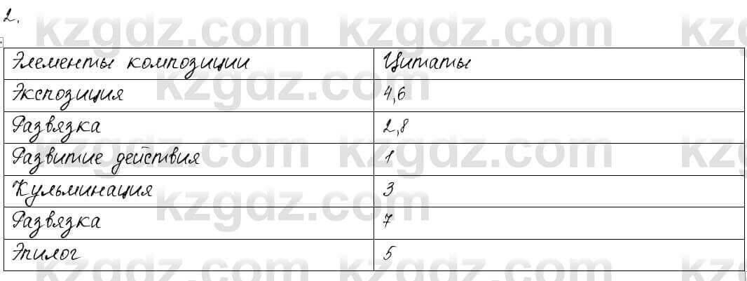 Русский язык и литература Шашкина 11 ОГН класс 2019 Упражнение 2