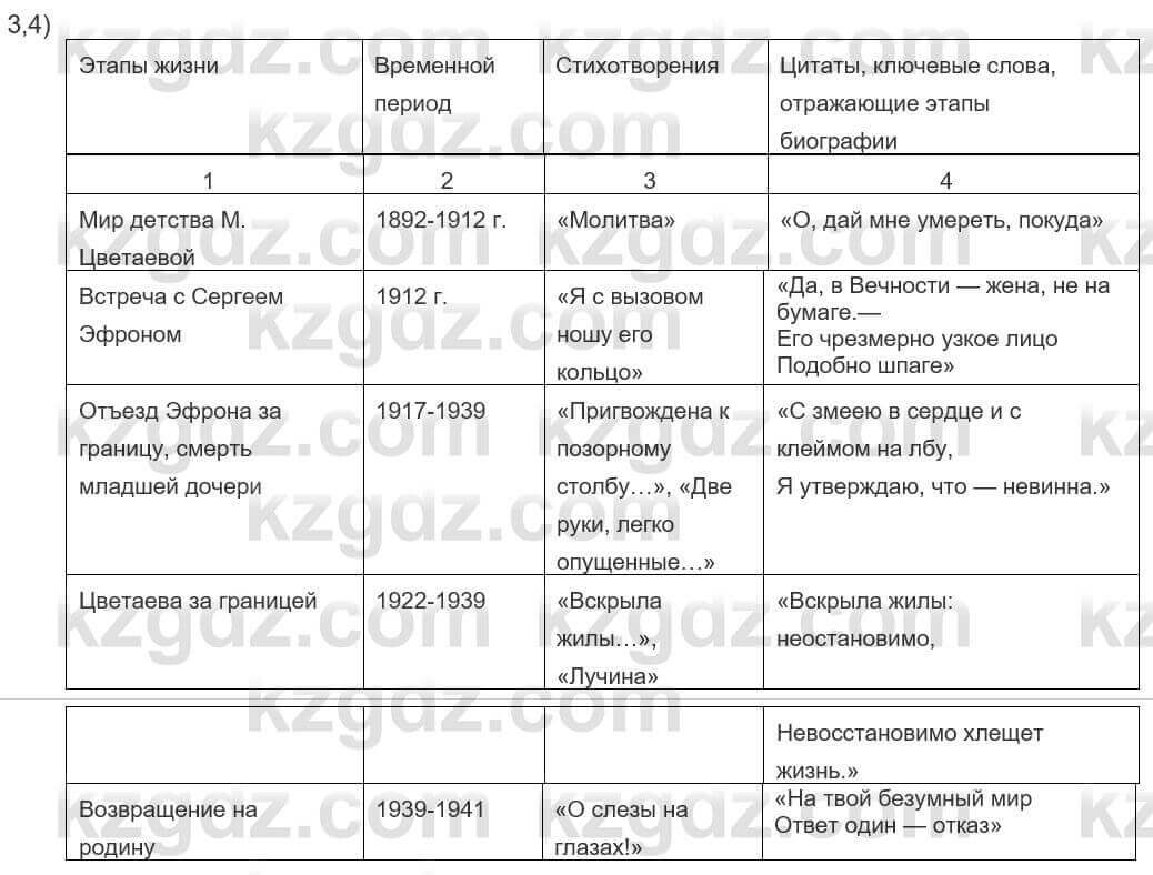 Русский язык и литература Шашкина 11 ОГН класс 2019 Упражнение 3