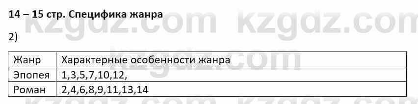 Русский язык и литература Шашкина 11 ОГН класс 2019 Упражнение 2