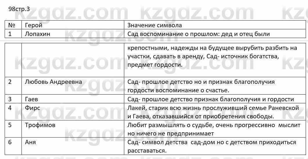 Русский язык и литература Шашкина 11 ОГН класс 2019 Упражнение 3