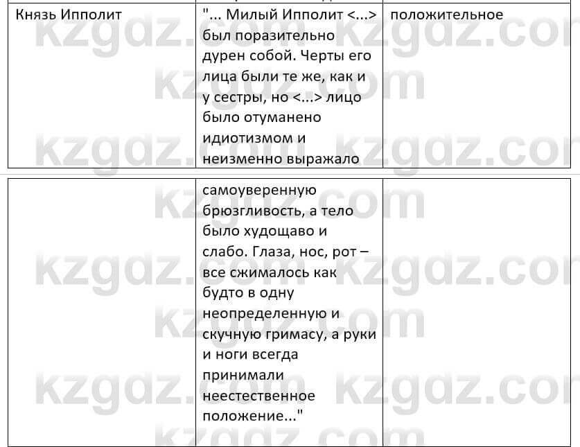 Русский язык и литература Шашкина 11 ОГН класс 2019 Упражнение 1