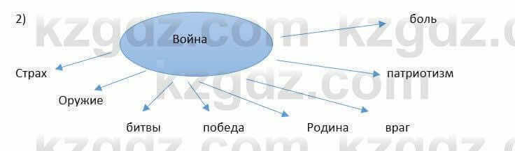 Русский язык и литература Шашкина 11 ОГН класс 2019 Упражнение 2