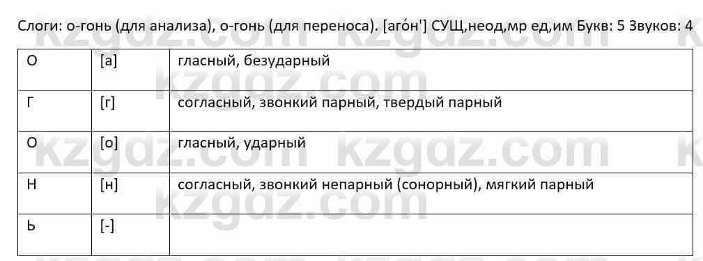 Русский язык и литература Шашкина 11 ОГН класс 2019 Упражнение 1