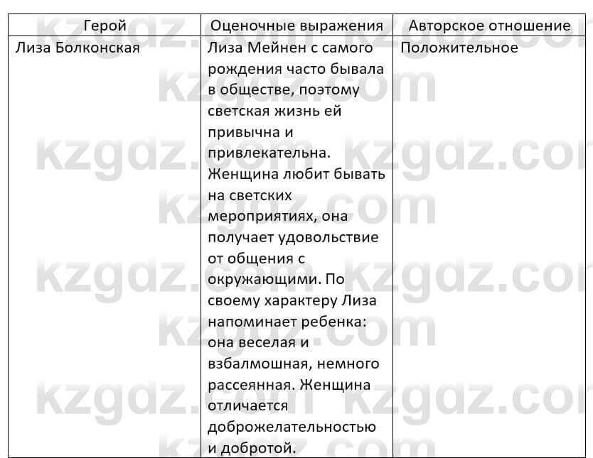 Русский язык и литература Шашкина 11 ОГН класс 2019 Упражнение 1