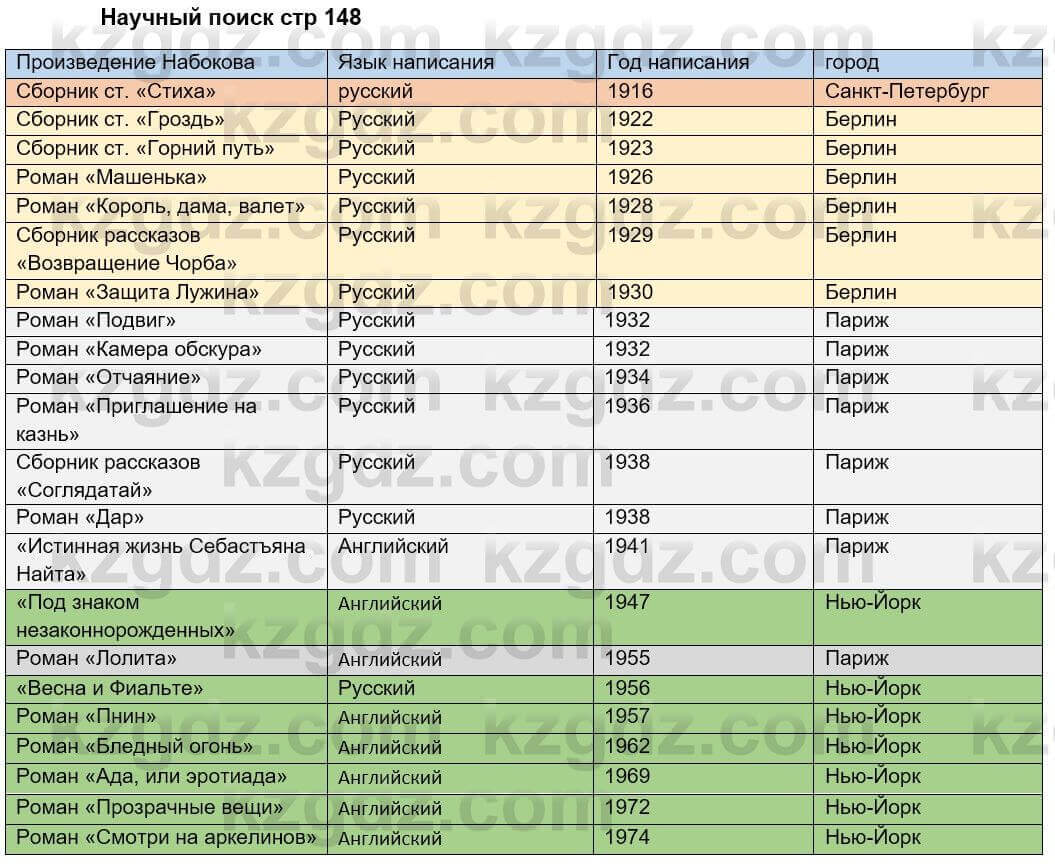 Русский язык и литература Шашкина 11 ОГН класс 2019 Упражнение 1