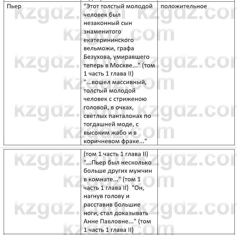 Русский язык и литература Шашкина 11 ОГН класс 2019 Упражнение 1