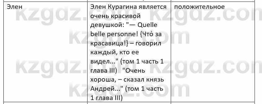 Русский язык и литература Шашкина 11 ОГН класс 2019 Упражнение 1