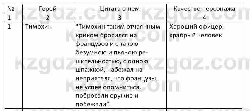 Русский язык и литература Шашкина 11 ОГН класс 2019 Упражнение 1