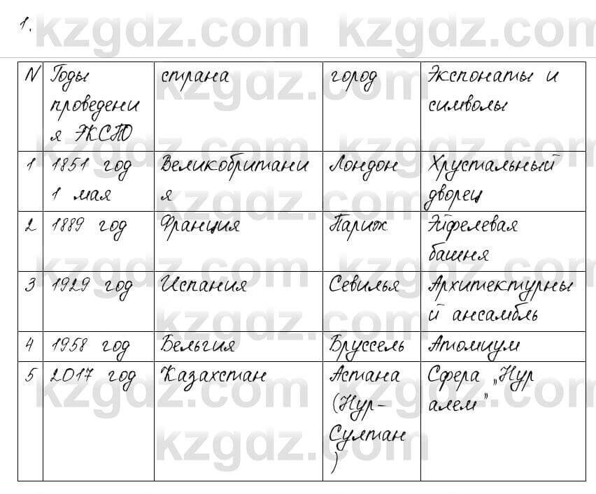 Русский язык и литература Шашкина 11 ОГН класс 2019 Упражнение 1