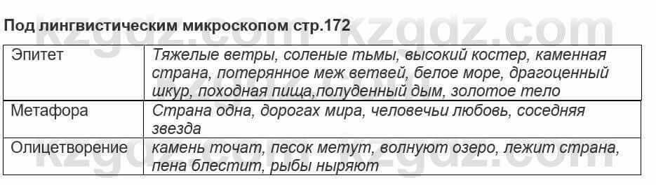 Русский язык и литература Шашкина 11 ОГН класс 2019 Упражнение 1