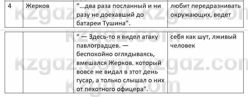 Русский язык и литература Шашкина 11 ОГН класс 2019 Упражнение 1