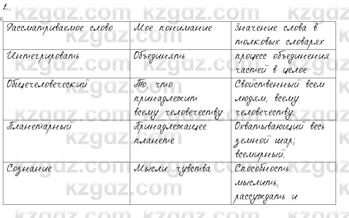 Русский язык и литература Шашкина 11 ОГН класс 2019 Упражнение 4