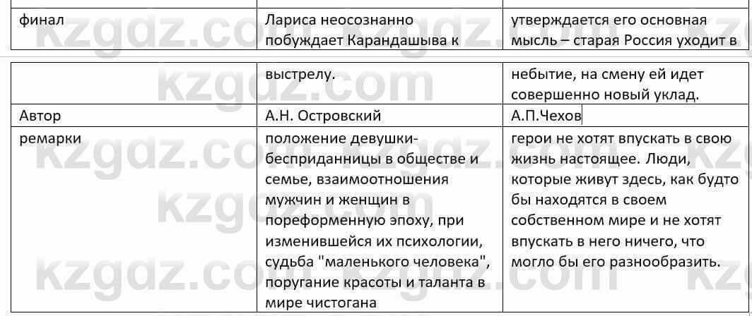 Русский язык и литература Шашкина 11 ОГН класс 2019 Упражнение 2