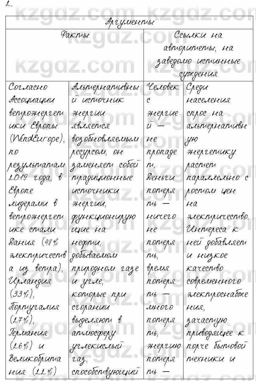 Русский язык и литература Шашкина 11 ОГН класс 2019 Упражнение 2