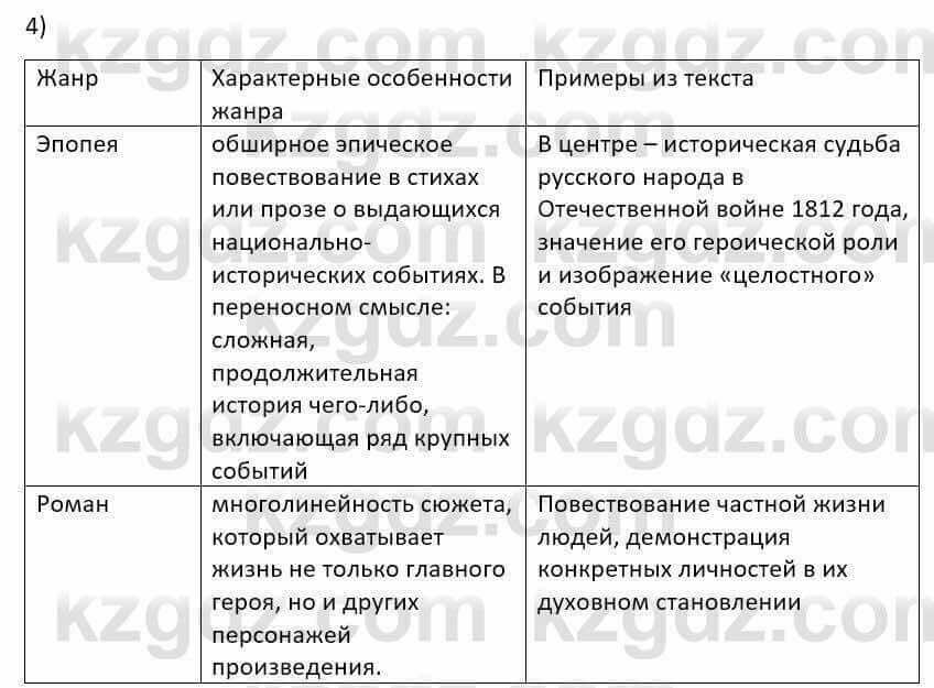 Русский язык и литература Шашкина 11 ОГН класс 2019 Упражнение 4