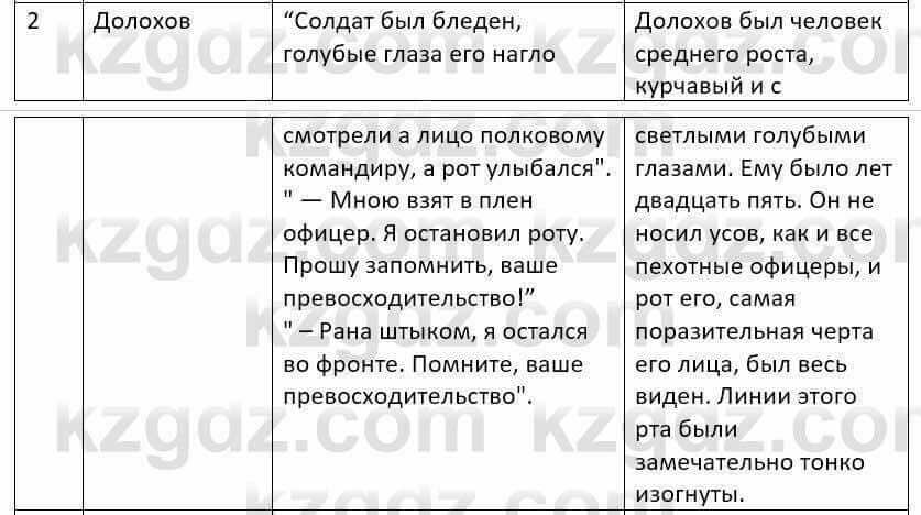 Русский язык и литература Шашкина 11 ОГН класс 2019 Упражнение 1